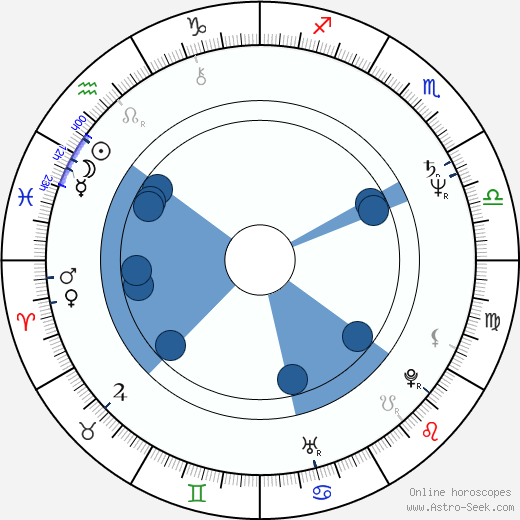 Grazyna Korin horoscope, astrology, sign, zodiac, date of birth, instagram