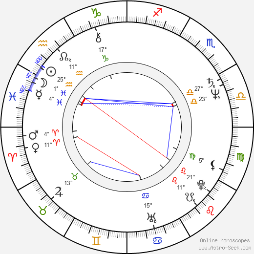 Grazyna Korin birth chart, biography, wikipedia 2023, 2024