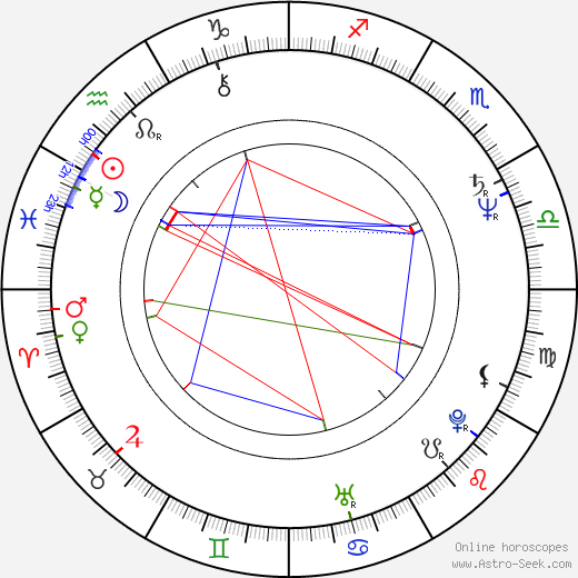 Grazyna Korin birth chart, Grazyna Korin astro natal horoscope, astrology