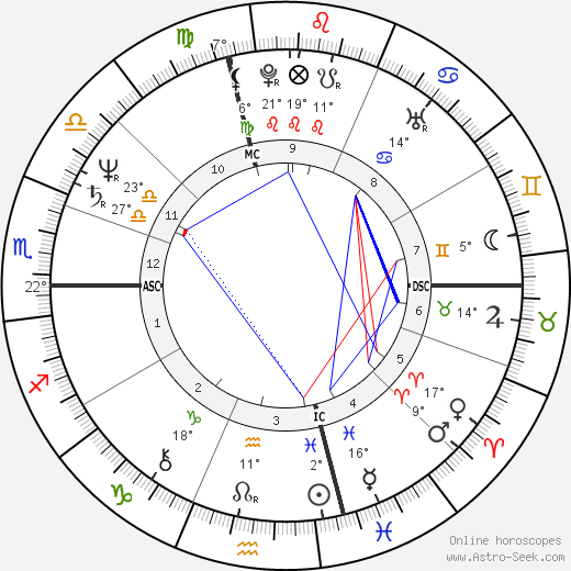 Henri Jean Jacomet birth chart, biography, wikipedia 2023, 2024