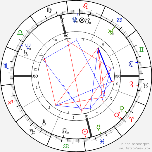 Henri Jean Jacomet birth chart, Henri Jean Jacomet astro natal horoscope, astrology