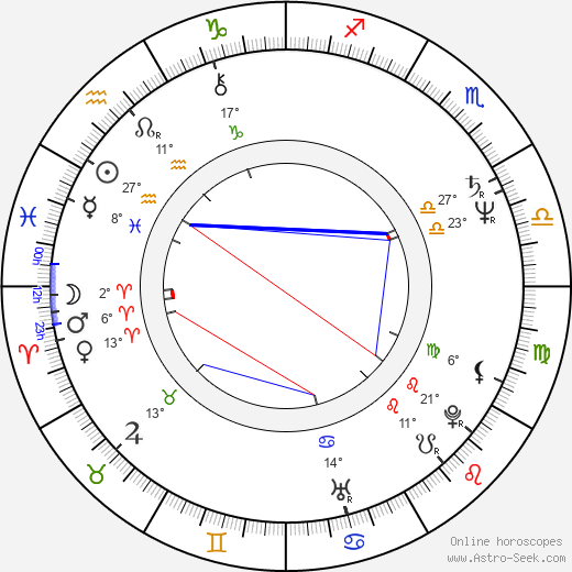 Hunt Block birth chart, biography, wikipedia 2023, 2024