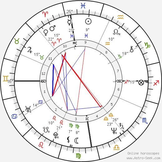 Ingo Hoffman birth chart, biography, wikipedia 2024, 2025