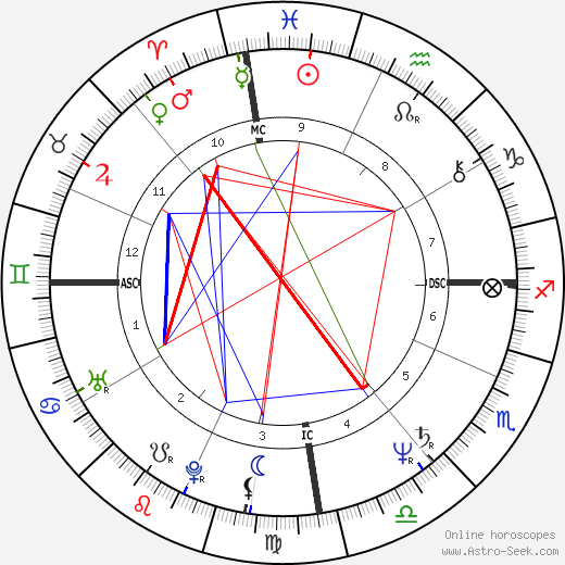 Ingo Hoffman birth chart, Ingo Hoffman astro natal horoscope, astrology