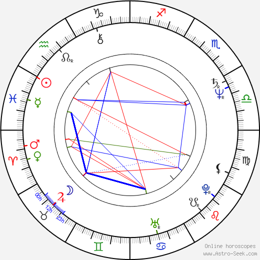 Ján Filc birth chart, Ján Filc astro natal horoscope, astrology