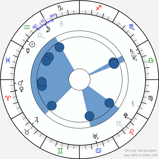 Jan Kidawa-Blonski wikipedia, horoscope, astrology, instagram