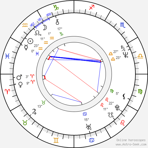 Jan Kidawa-Blonski birth chart, biography, wikipedia 2023, 2024