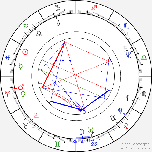 Jaromír Kohlíček birth chart, Jaromír Kohlíček astro natal horoscope, astrology