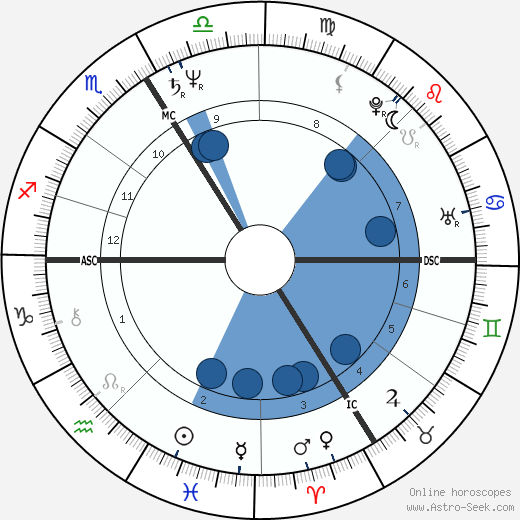 Jean Gaudin wikipedia, biography, birth chart, instagram Jean Gaudin wikipedia, horoscope, astrology, instagram