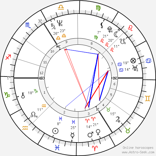 Jean Gaudin birth chart, biography, wikipedia 2023, 2024