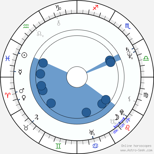 Jean Teulé horoscope, astrology, sign, zodiac, date of birth, instagram