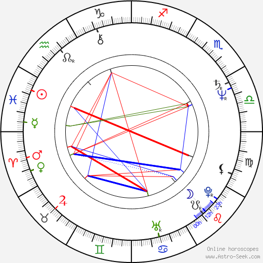 Jean Teulé birth chart, Jean Teulé astro natal horoscope, astrology