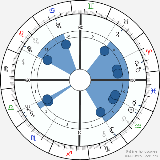 Jeb Bush wikipedia, horoscope, astrology, instagram