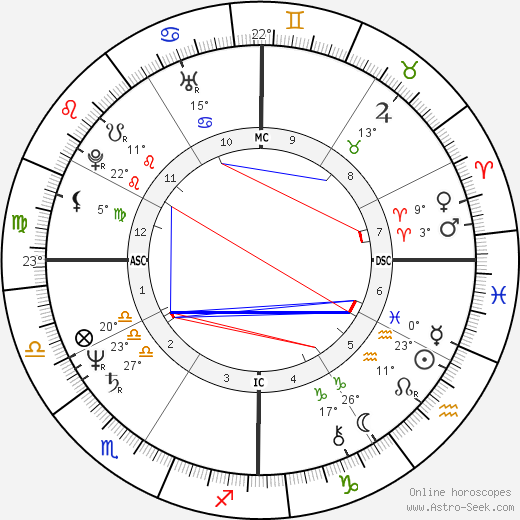 Jeb Bush birth chart, biography, wikipedia 2023, 2024