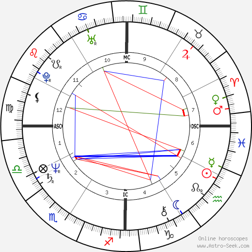 Jeb Bush birth chart, Jeb Bush astro natal horoscope, astrology