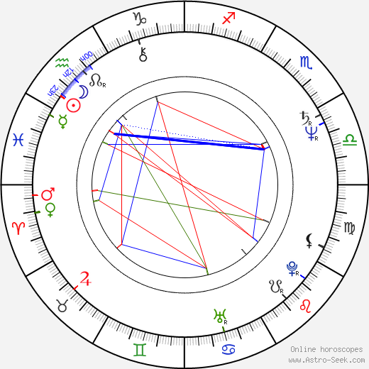 Jiří Dědeček birth chart, Jiří Dědeček astro natal horoscope, astrology