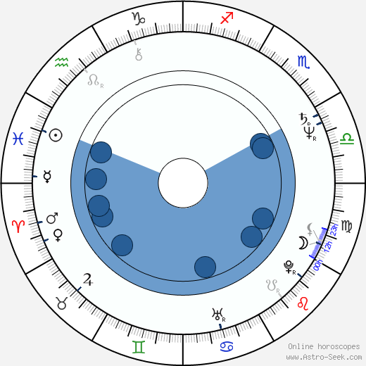 Jiří Žižka wikipedia, horoscope, astrology, instagram