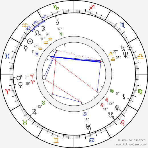 Joanna Kerns birth chart, biography, wikipedia 2024, 2025