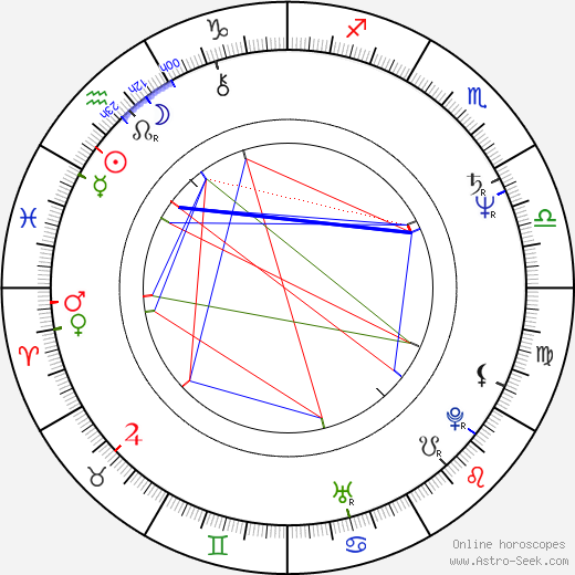 Joanna Kerns birth chart, Joanna Kerns astro natal horoscope, astrology