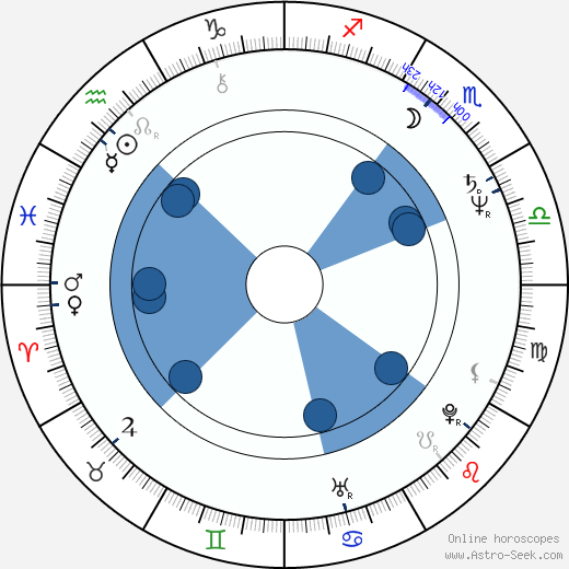 John Attard-Montalto wikipedia, horoscope, astrology, instagram