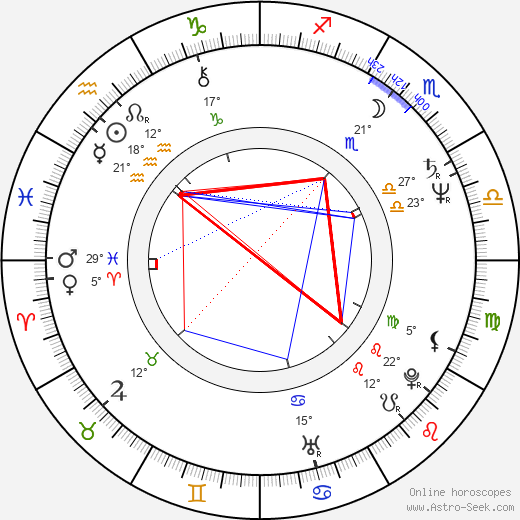 John Attard-Montalto birth chart, biography, wikipedia 2023, 2024