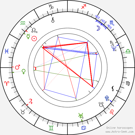 John Attard-Montalto birth chart, John Attard-Montalto astro natal horoscope, astrology