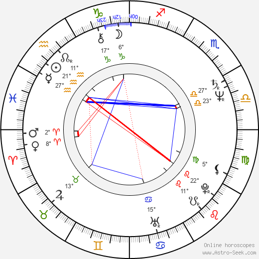 John Shirley birth chart, biography, wikipedia 2023, 2024