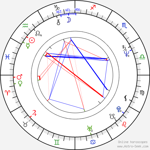 John Shirley birth chart, John Shirley astro natal horoscope, astrology