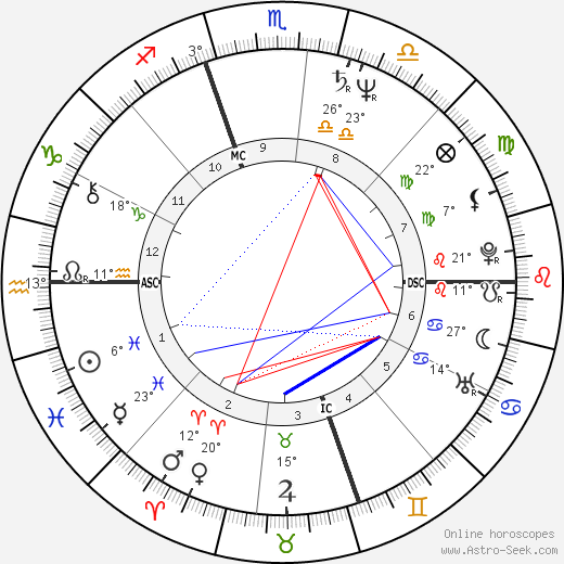 Jose Maria Aznar birth chart, biography, wikipedia 2024, 2025