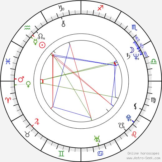 Kate Trotter birth chart, Kate Trotter astro natal horoscope, astrology