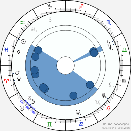 Keith Johnson wikipedia, horoscope, astrology, instagram