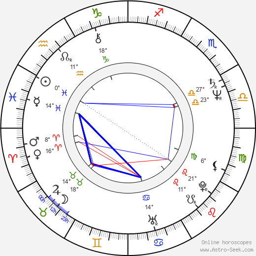 Keith Johnson birth chart, biography, wikipedia 2024, 2025