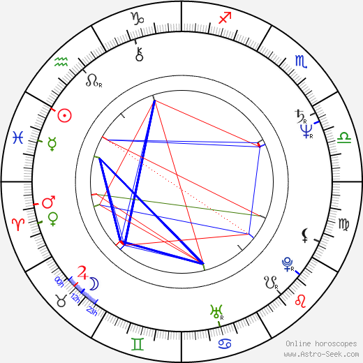 Keith Johnson birth chart, Keith Johnson astro natal horoscope, astrology