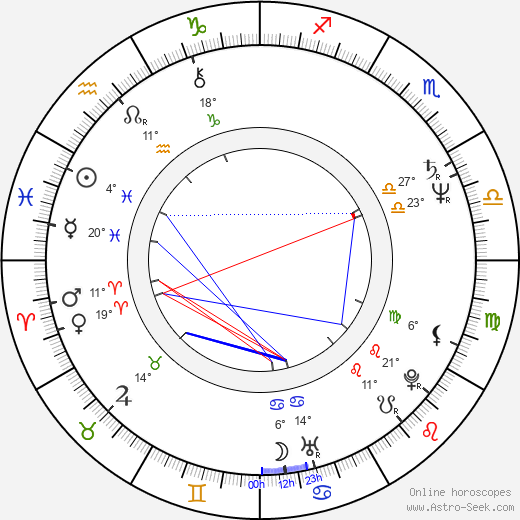 Kenny Bee birth chart, biography, wikipedia 2024, 2025
