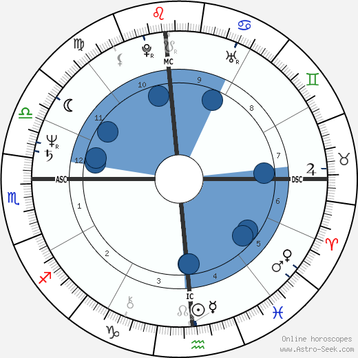Kitaró Oroscopo, astrologia, Segno, zodiac, Data di nascita, instagram
