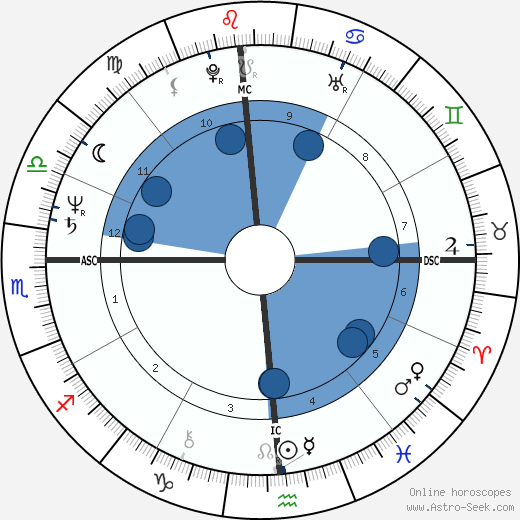 Kitaró wikipedia, horoscope, astrology, instagram