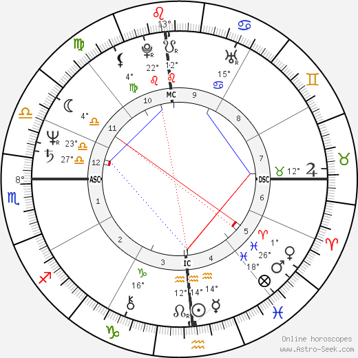 Kitaró birth chart, biography, wikipedia 2023, 2024