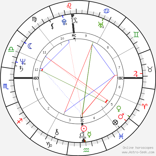 Kitaró birth chart, Kitaró astro natal horoscope, astrology