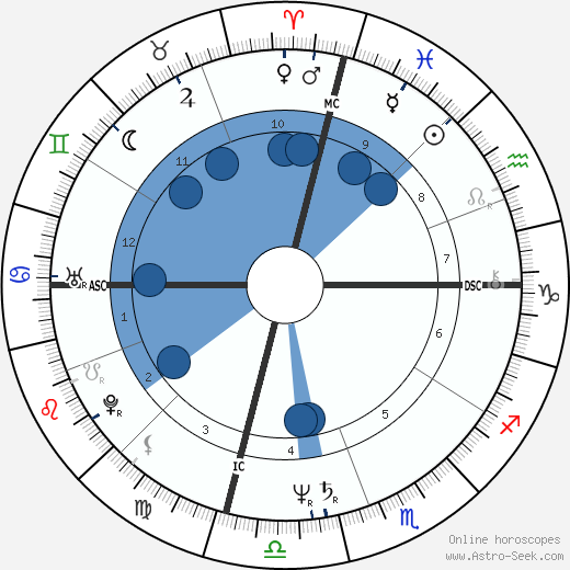 Kristy Wallace wikipedia, biography, birth chart, instagram Kristy Wallace wikipedia, horoscope, astrology, instagram