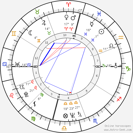 Kristy Wallace birth chart, biography, wikipedia 2024, 2025
