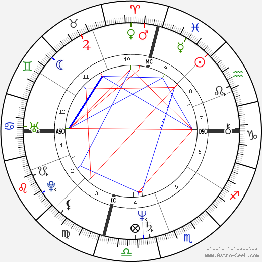 Kristy Wallace birth chart, Kristy Wallace astro natal horoscope, astrology