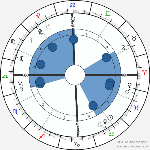 Louis Sclavis wikipedia, horoscope, astrology, instagram