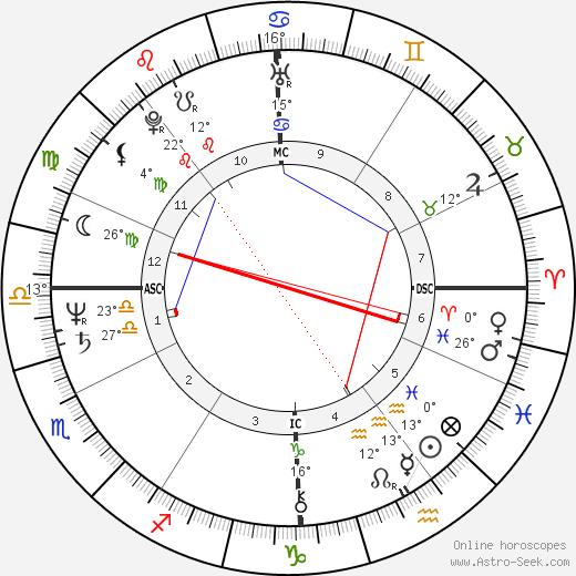 Louis Sclavis birth chart, biography, wikipedia 2023, 2024