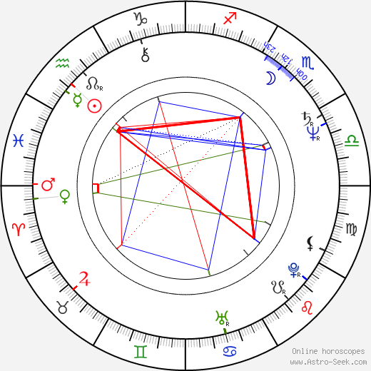 Mahmoud Hemida birth chart, Mahmoud Hemida astro natal horoscope, astrology
