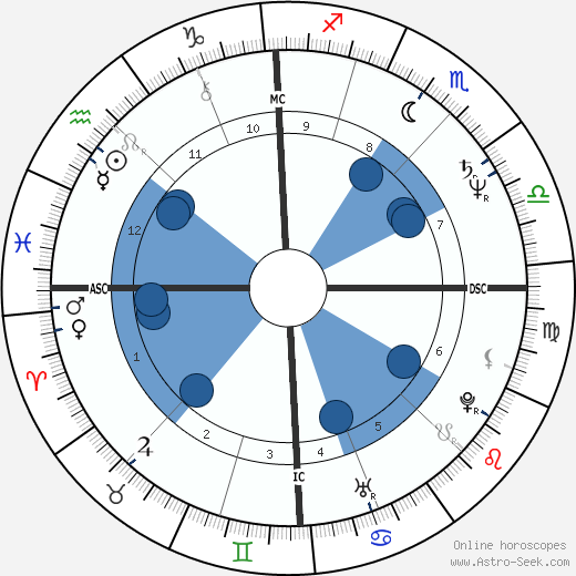 Marianne Hartl wikipedia, horoscope, astrology, instagram