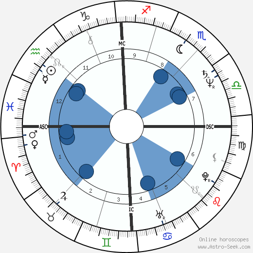 Marianne Hartl wikipedia, biography, birth chart, instagram Marianne Hartl wikipedia, horoscope, astrology, instagram