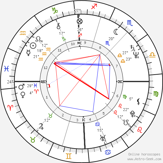 Marianne Hartl birth chart, biography, wikipedia 2024, 2025