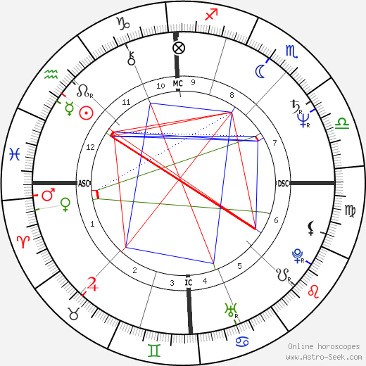 Marianne Hartl birth chart, Marianne Hartl astro natal horoscope, astrology