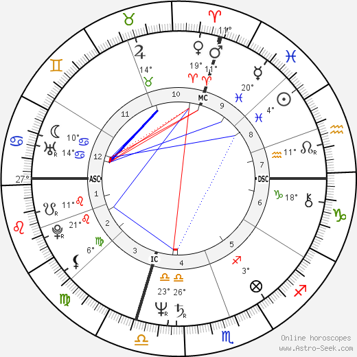 Marie-Jo Simenon birth chart, biography, wikipedia 2023, 2024