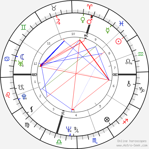 Marie-Jo Simenon birth chart, Marie-Jo Simenon astro natal horoscope, astrology